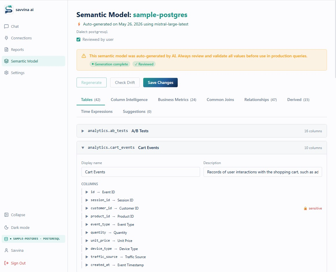 Savvina AI Semantic Model — Tables tab showing auto-generated display names, descriptions, and column mappings